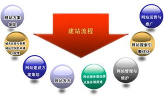 從構(gòu)想到運維 全面解析網(wǎng)站建設(shè)與維護流程
