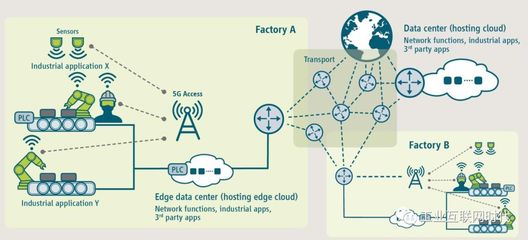 工業互聯網與智能制造的基石 MES系統
